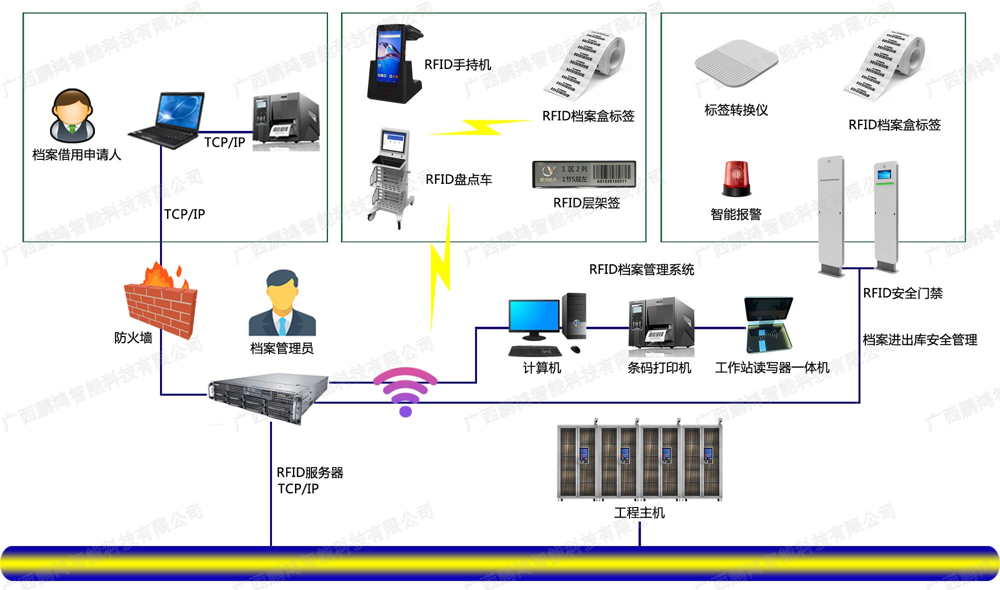 RFID智能档案管理系统