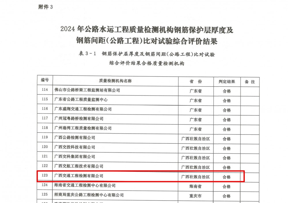 钢筋保护层厚度及钢筋间距（公路工程）比对试验获”合格“