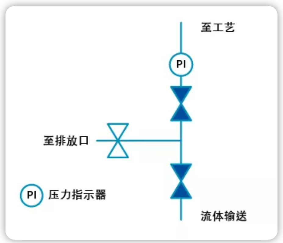 电动截止阀