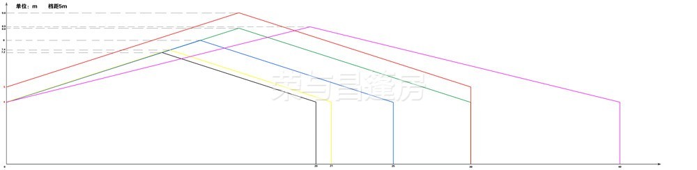 篷房尺寸示意图(20m-40m)-5m档