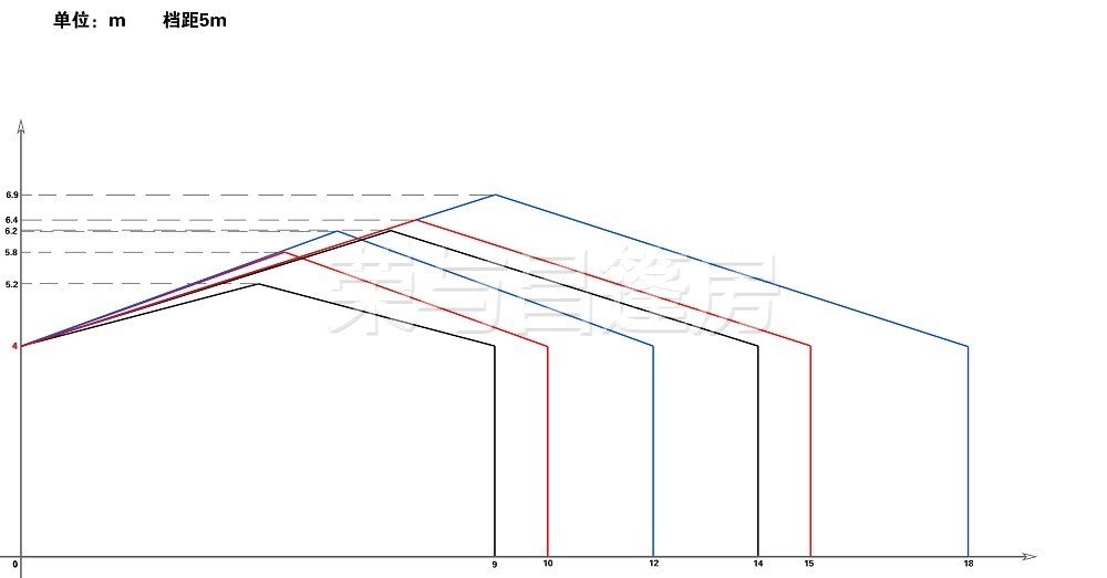 篷房尺寸示意图(9m-18m)-5m档