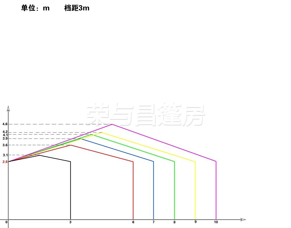 篷房尺寸示意图(3m-10m)-3m档
