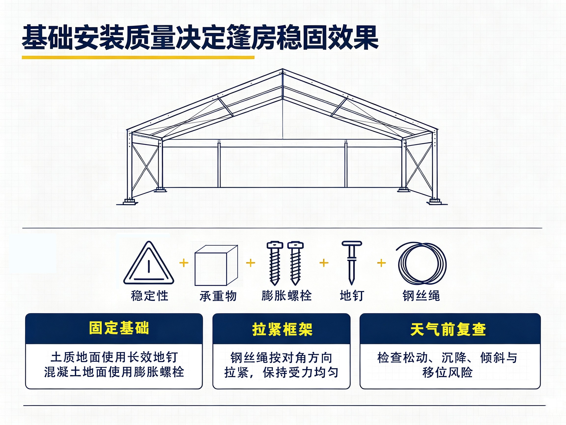 篷房基础安装与加固