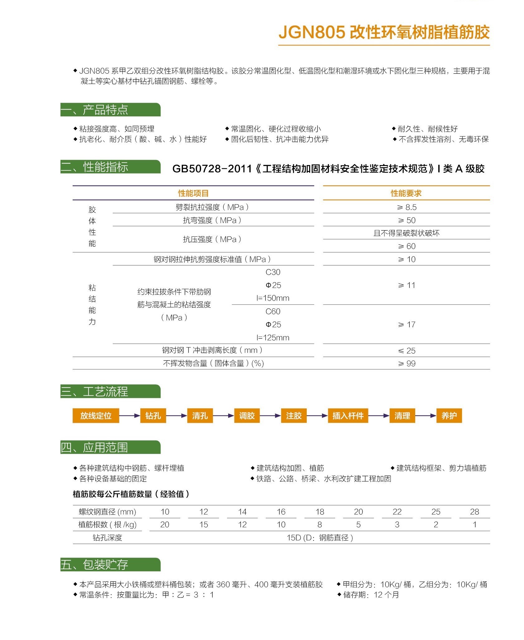 JGN805改性环氧树脂植筋胶