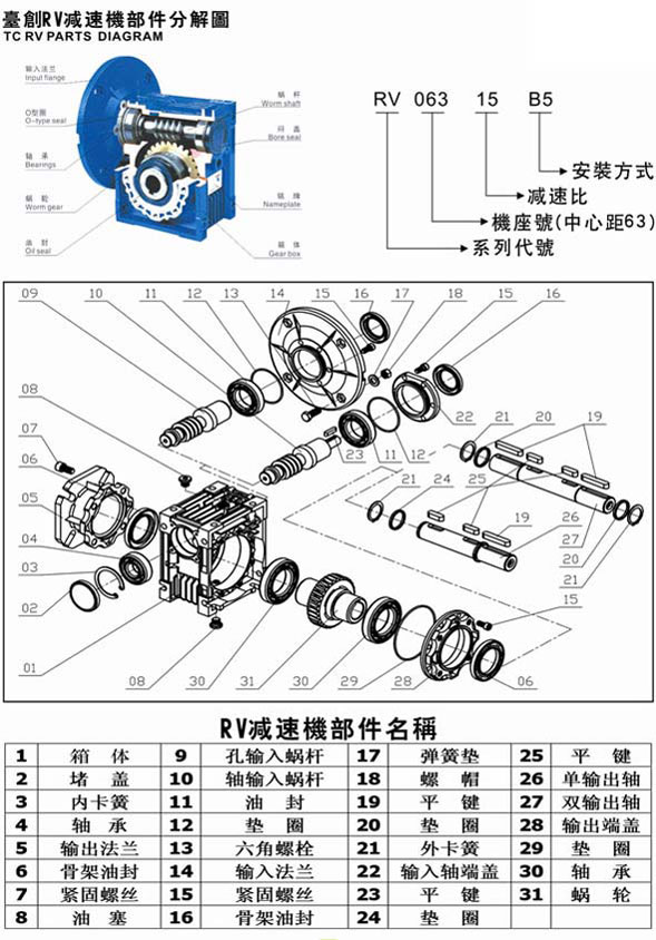 減速機