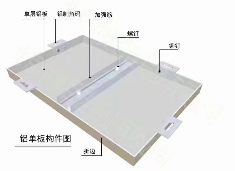 铝方通