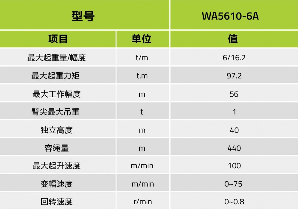 WA5610-6A規(guī)格配置