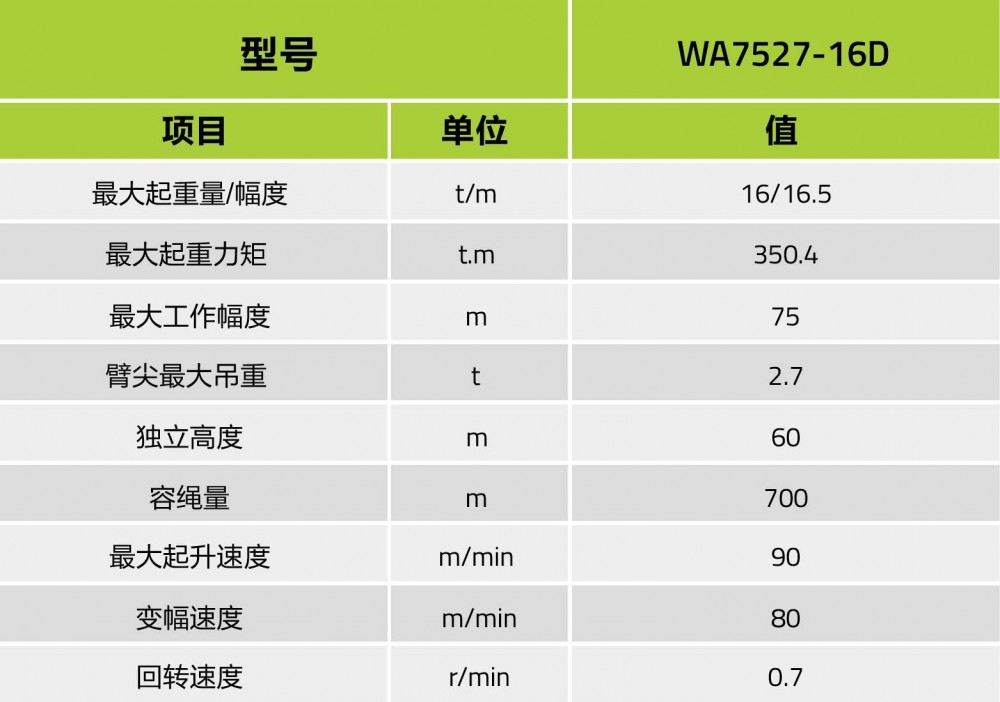 WA7527-16D规格配置