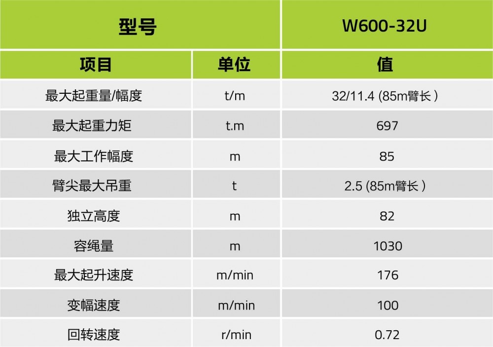 W600-32U規格配置