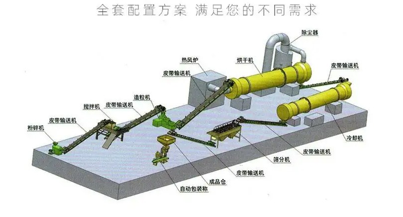 有機(jī)肥生產(chǎn)線(xiàn)設(shè)備