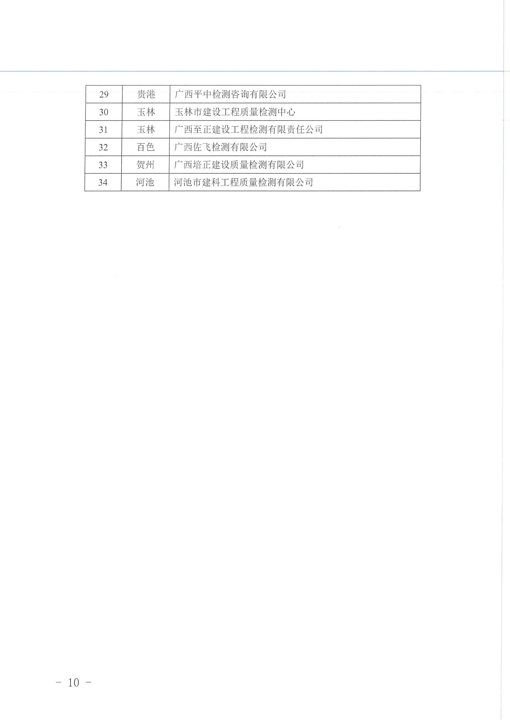 2022038关于公布2022年全区建设工程质量检测机构主体结构工程现场检测能力验证结果的通知_页面_10