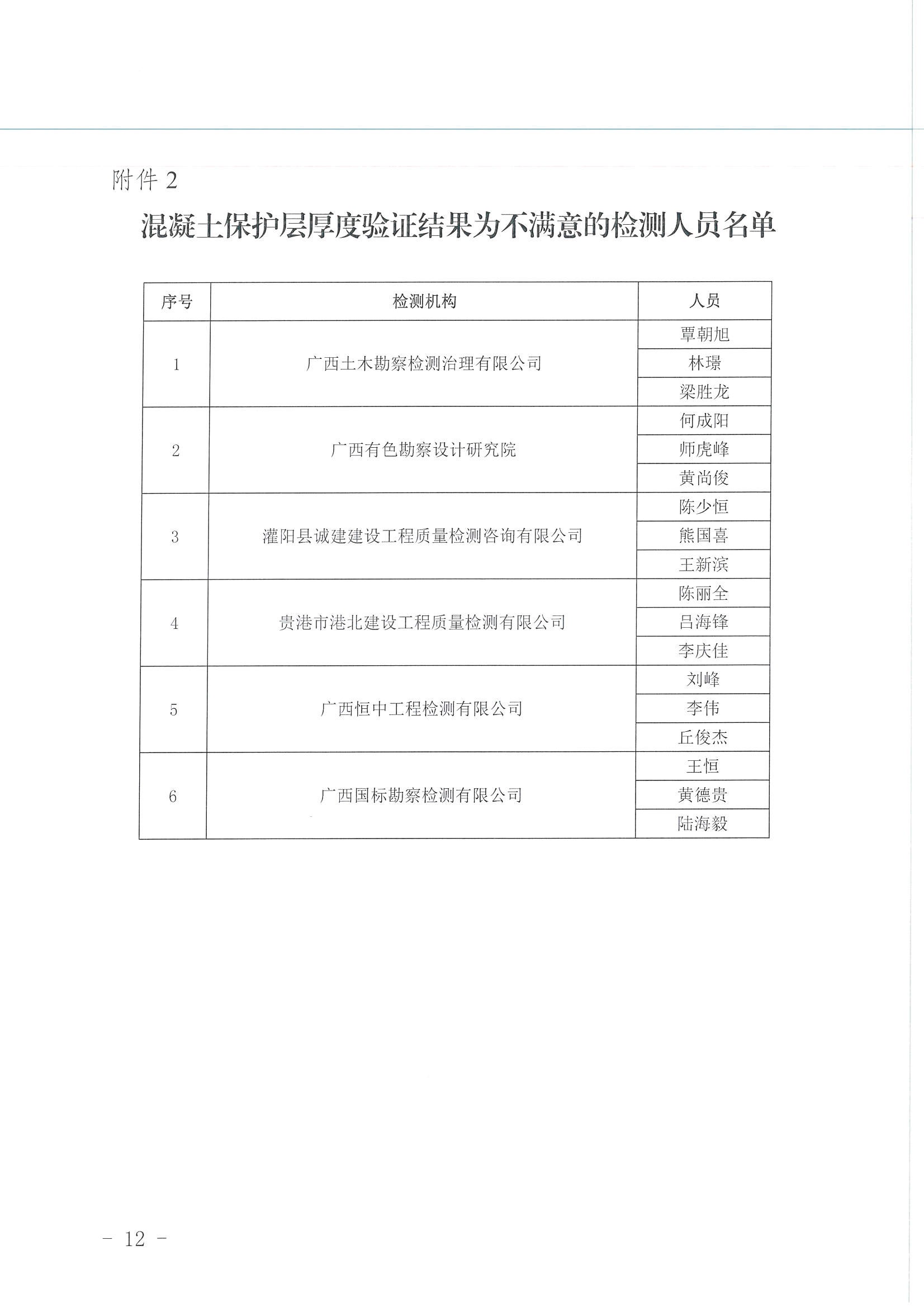 2022038关于公布2022年全区建设工程质量检测机构主体结构工程现场检测能力验证结果的通知_页面_12