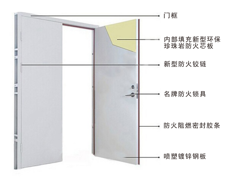 钢质防火门